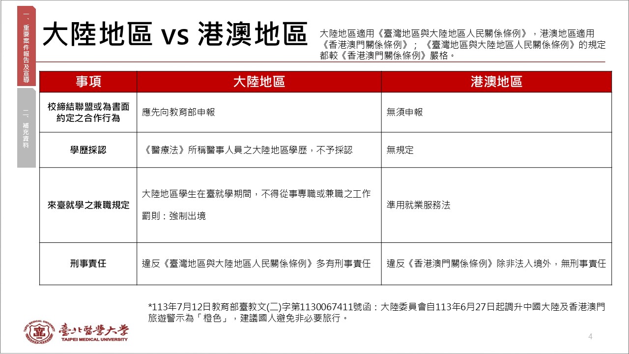 投影片4