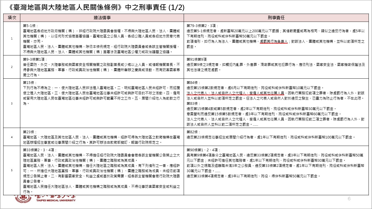 投影片6