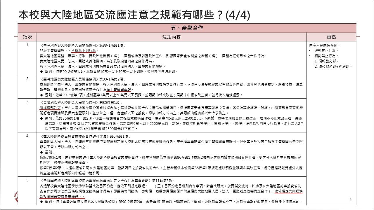 投影片5