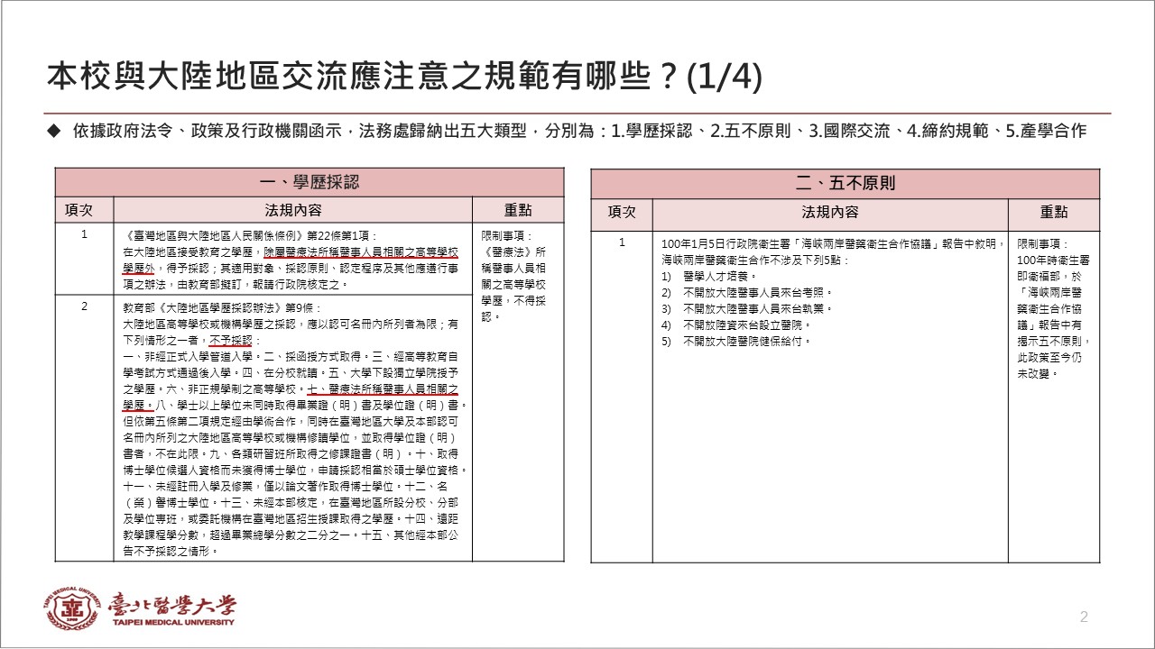 投影片2