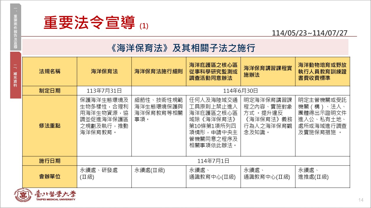 重要法令宣導1