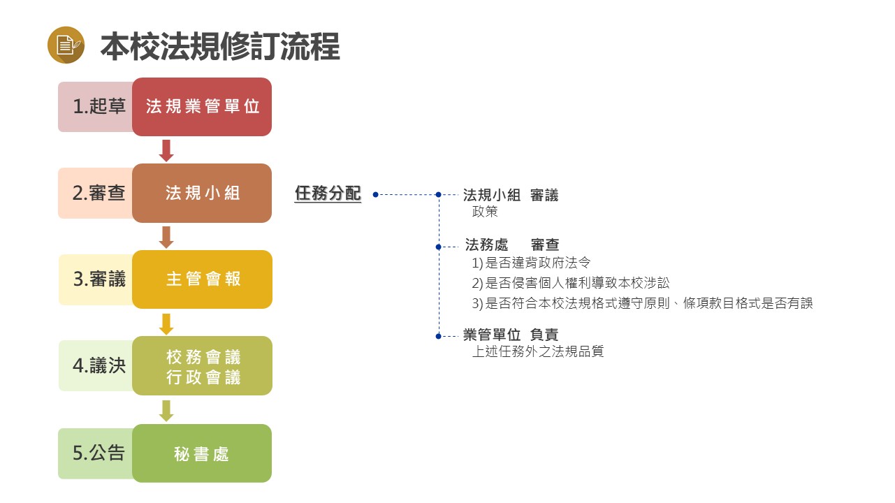 流程v8